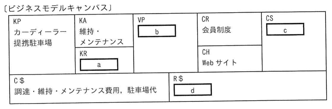 の図表