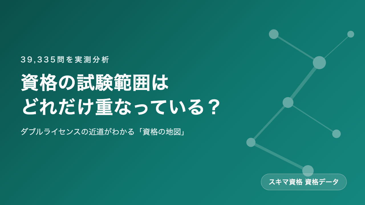 資格の試験範囲はどれだけ重なっている?——39,335問の実測でつくった「資格の地図」