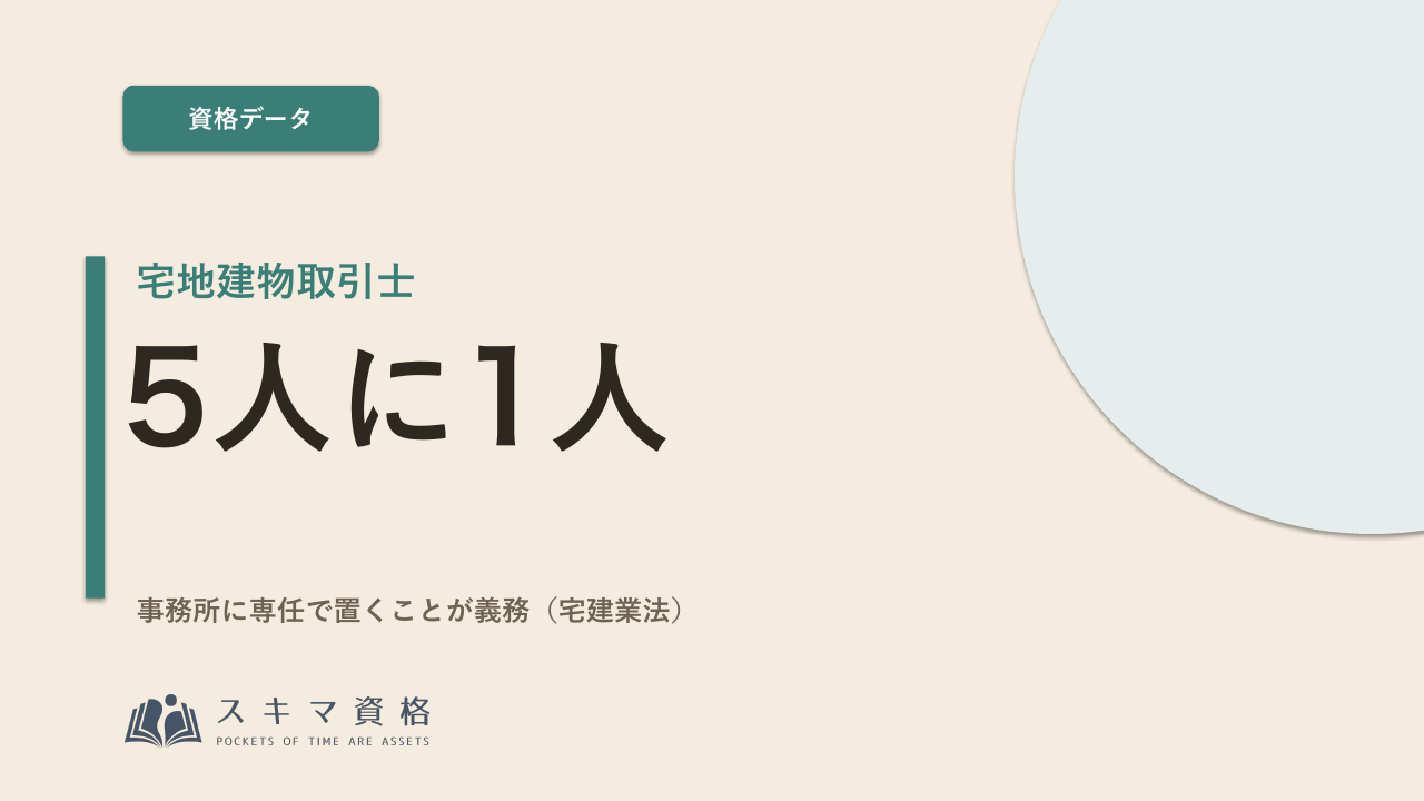 宅建士を取るメリットとは——「業務独占×必置」が支える堅い需要