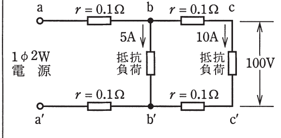 の図表
