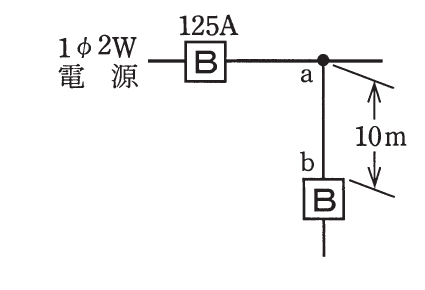の図表