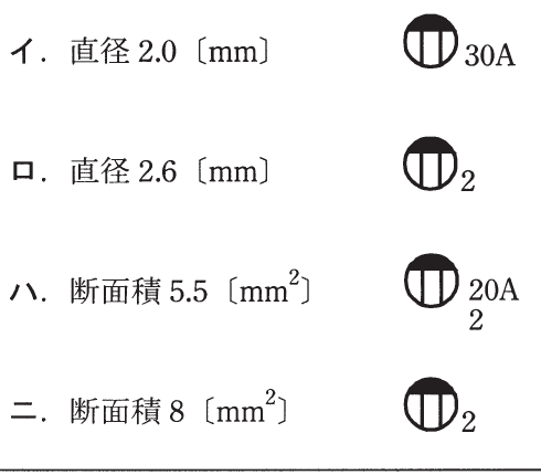 の図表
