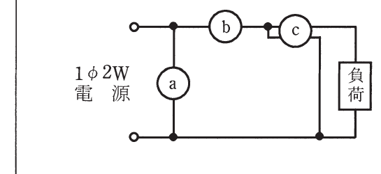 の図表