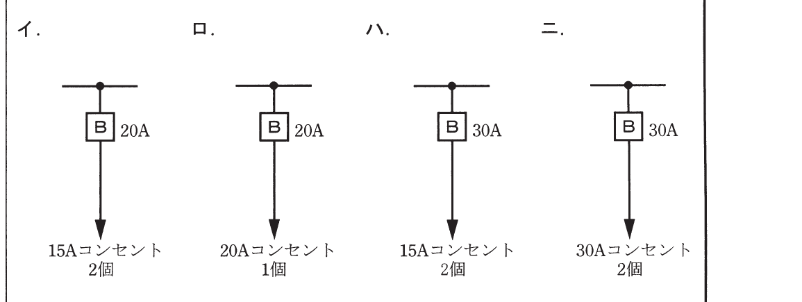 の図表