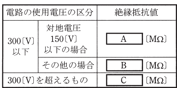 の図表