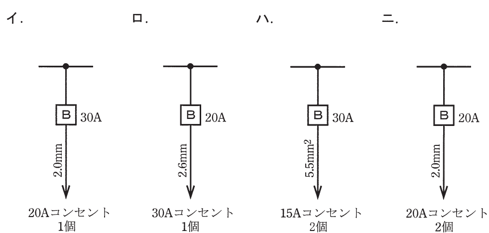の図表