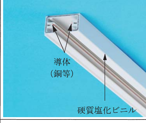 の図表