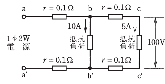 の図表
