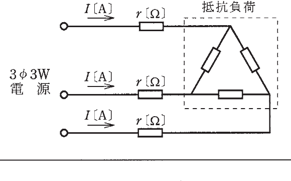 の図表