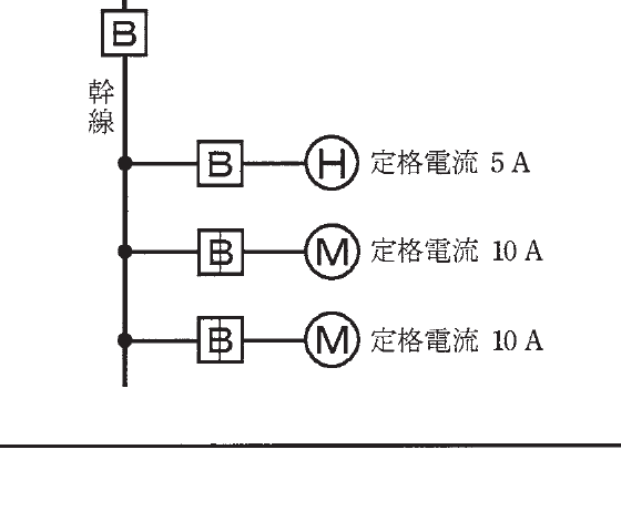 の図表