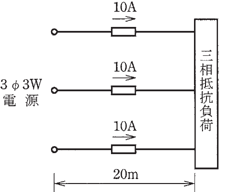 の図表