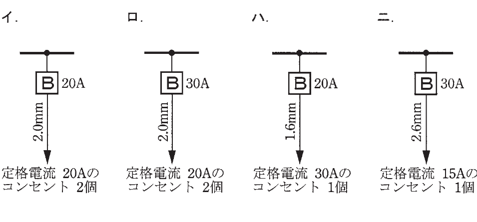 の図表