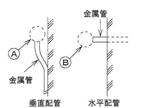 の図表