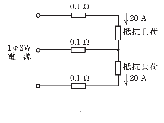 の図表