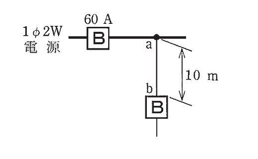 の図表