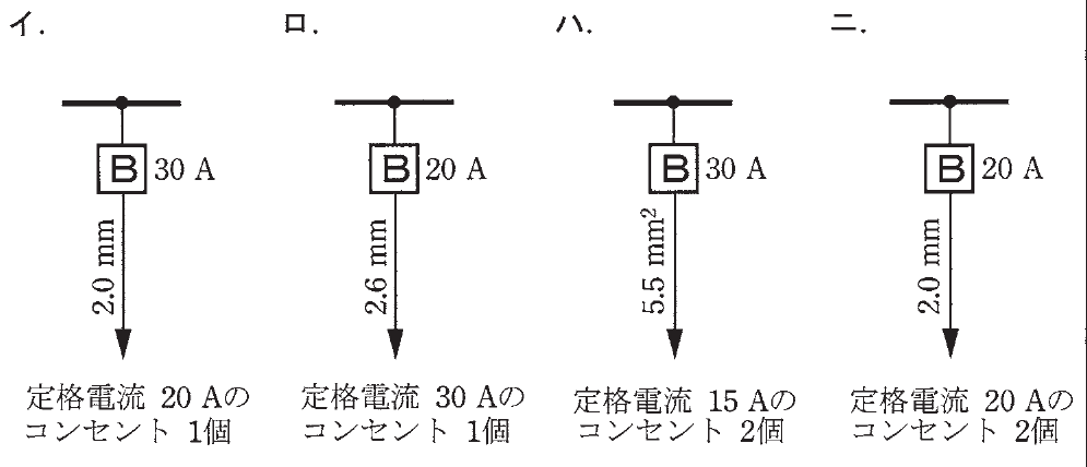 の図表