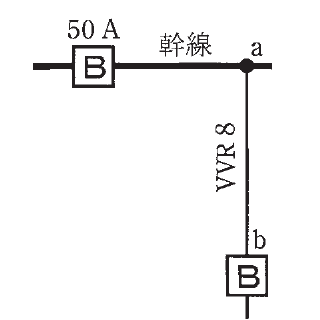 の図表