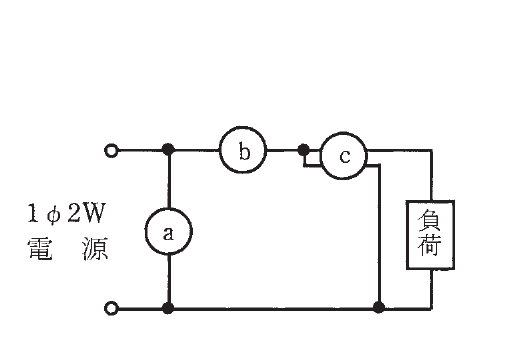 の図表