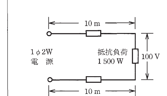 の図表