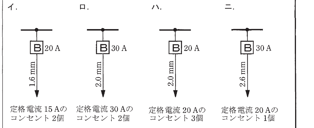 の図表