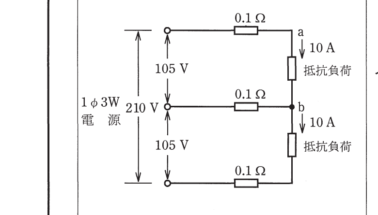 の図表