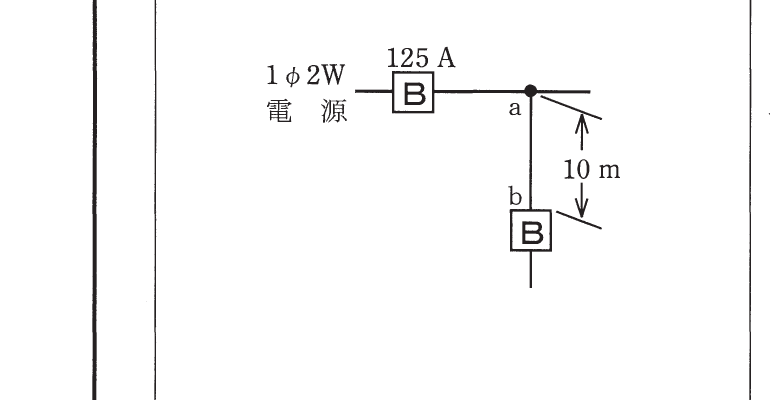 の図表