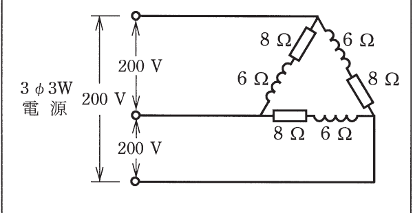 の図表