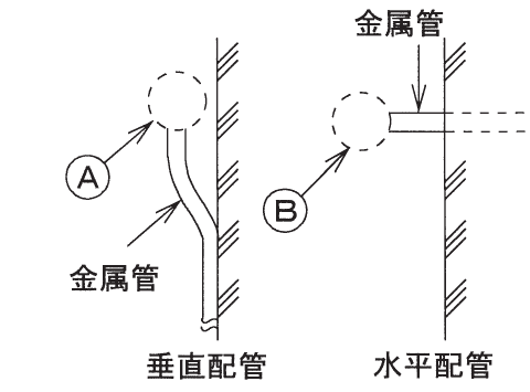 の図表