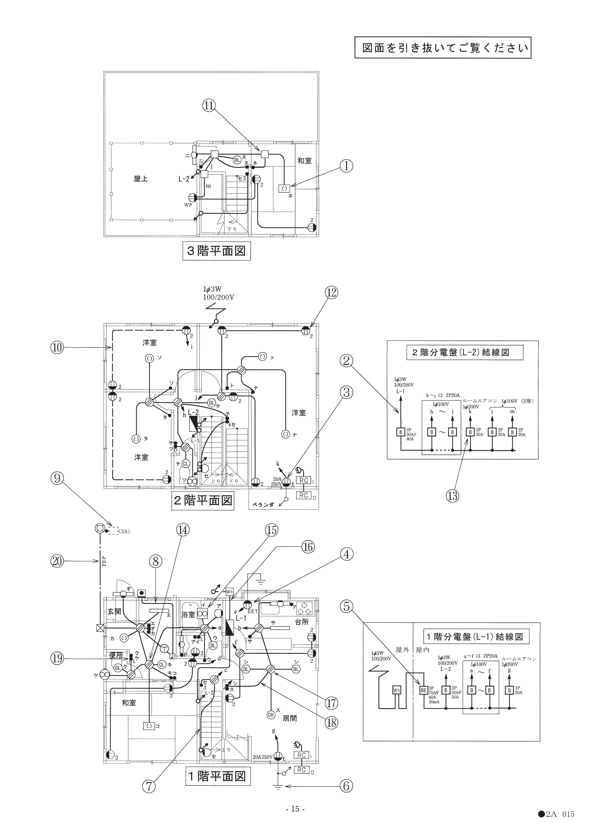 の図表