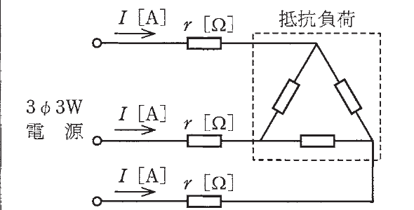 の図表