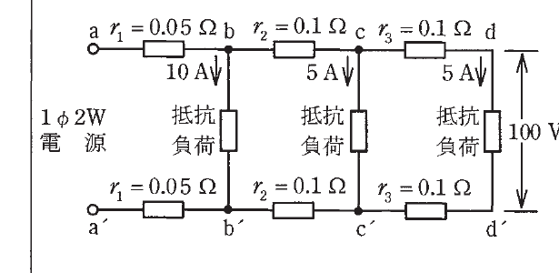 の図表
