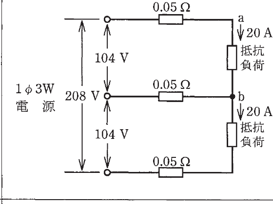 の図表