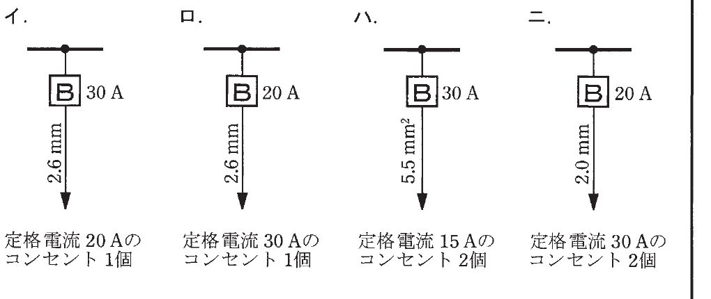 の図表