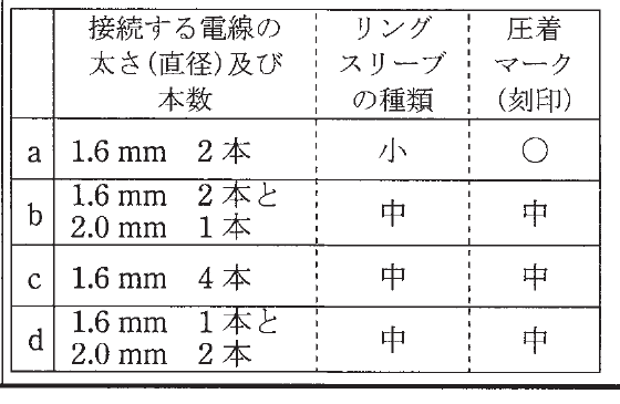 の図表