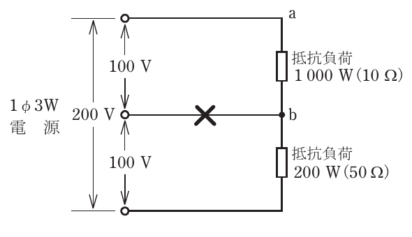 の図表