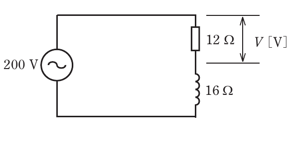 の図表