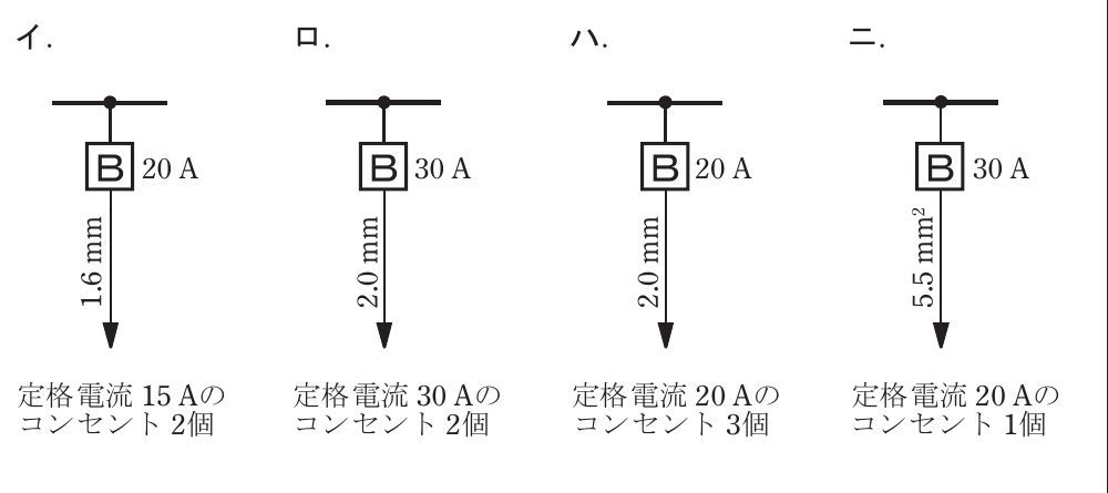 の図表