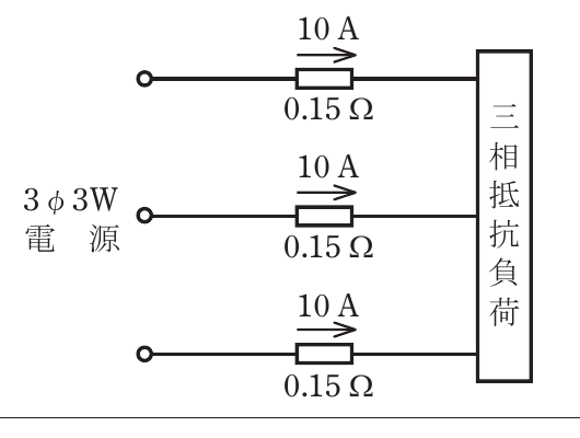 の図表