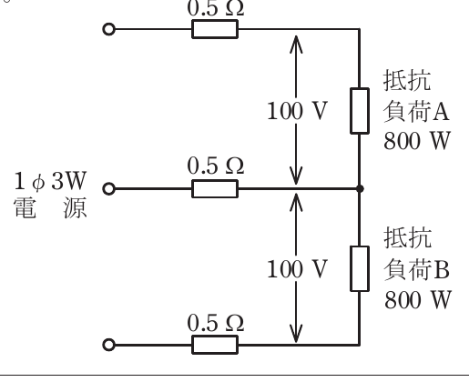 の図表