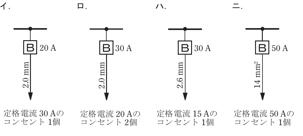 の図表