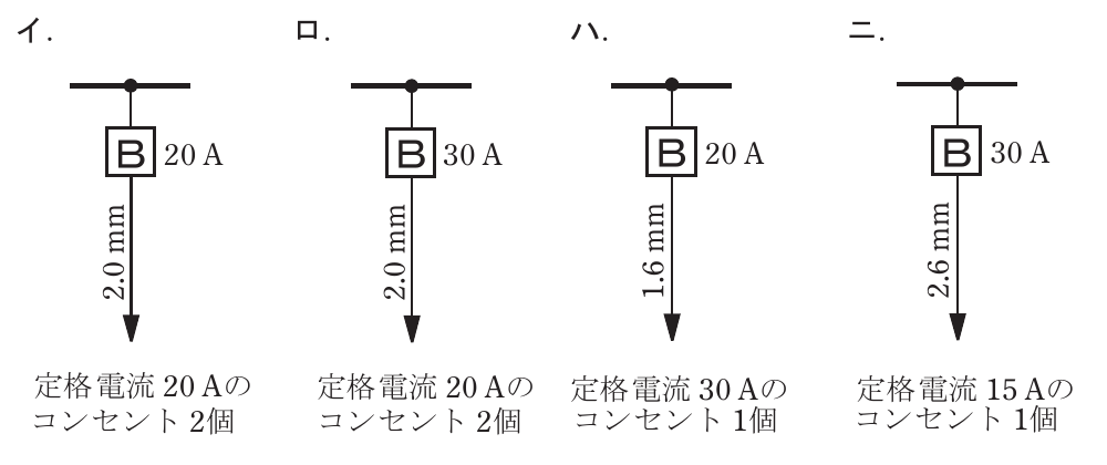 の図表