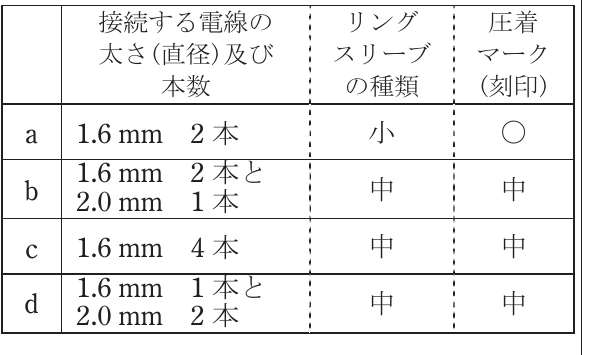 の図表