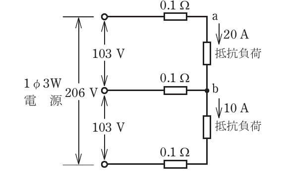 の図表
