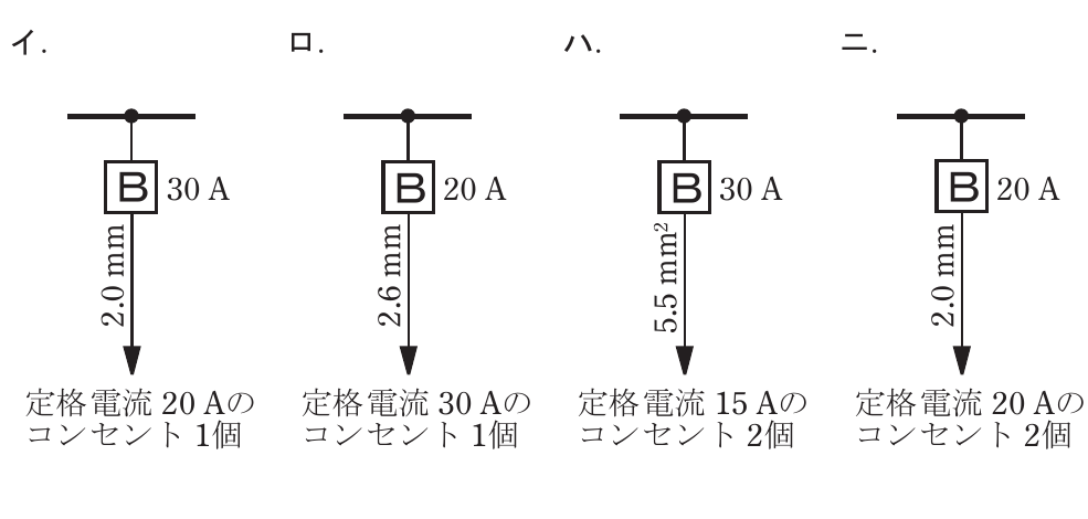 の図表