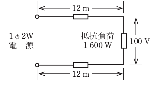 の図表