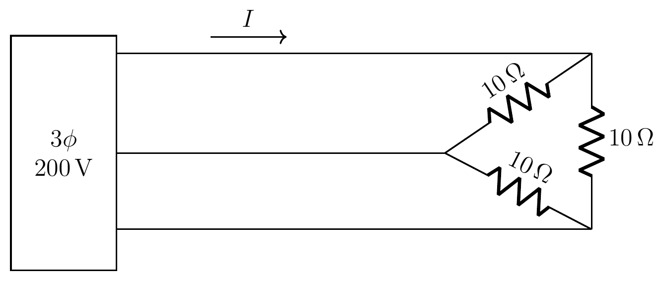 の図表