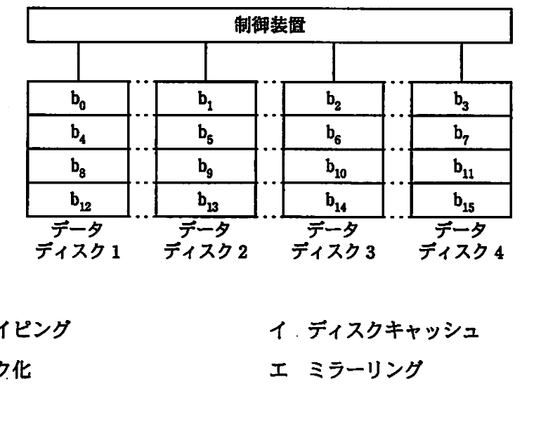 の図表