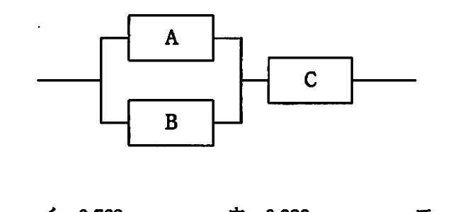 の図表