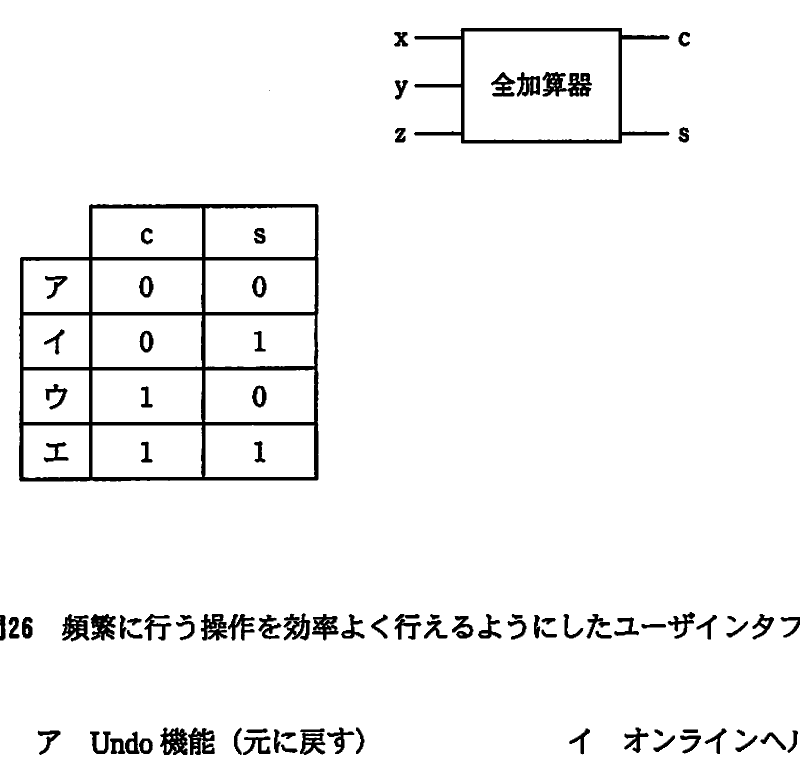 の図表