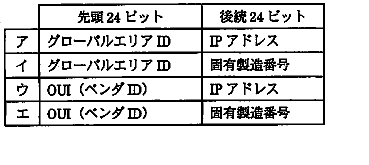 の図表